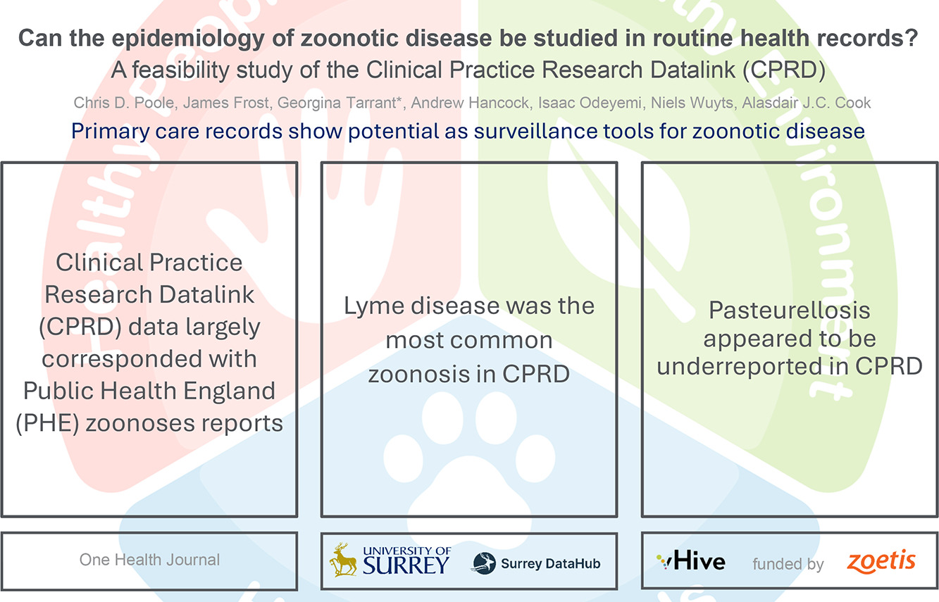 Can Routine Health Records Be Used to Track Zoonotic Diseases? Our New Study Explores the Potential